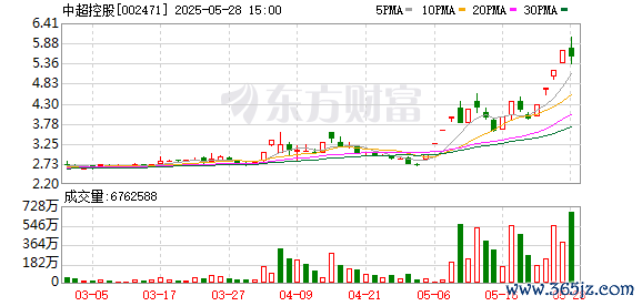 配资股配资 中超控股：实控人杨飞股价异动期间卖出0.26%公司股份 部分用于江苏精铸土地购买及厂房建设等