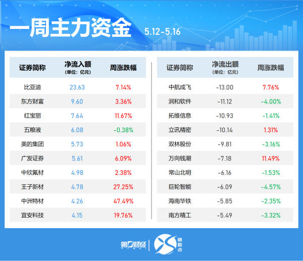 配资网站排名 中信证券：看好国内金矿板块的配置价值