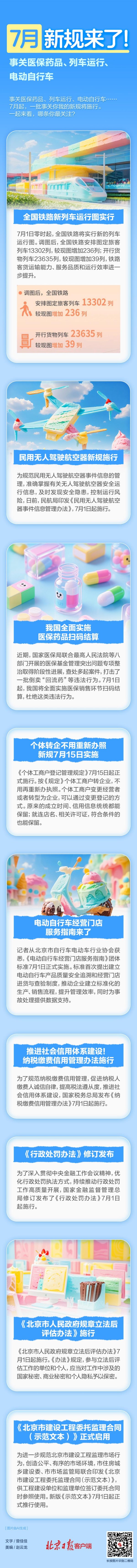 正规的股票配资网 7月新规来了！事关医保药品、列车运行、电动自行车